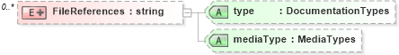 XSD Diagram of FileReferences in schema screeningtypes_xsd (HR-XML - Human Resources XML)
