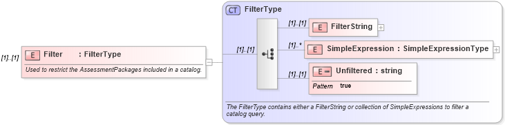 XSD Diagram of Filter in schema assessmentcatalogquery_xsd (HR-XML - Human Resources XML)