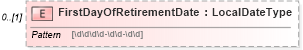 XSD Diagram of FirstDayOfRetirementDate in schema employeeinfotypes_xsd (HR-XML - Human Resources XML)