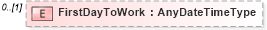 XSD Diagram of FirstDayToWork in schema newhire_xsd (HR-XML - Human Resources XML)