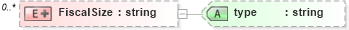 XSD Diagram of FiscalSize in schema metricsinterchange_xsd (HR-XML - Human Resources XML)