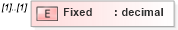 XSD Diagram of Fixed in schema epmtypes_xsd (HR-XML - Human Resources XML)