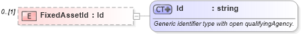 XSD Diagram of FixedAssetId in schema invoice_xsd (HR-XML - Human Resources XML)