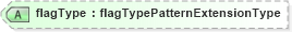 XSD Diagram of flagType in schema payrollbenefitcontributions_xsd (HR-XML - Human Resources XML)