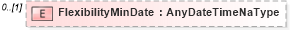 XSD Diagram of FlexibilityMinDate in schema assignment_xsd (HR-XML - Human Resources XML)