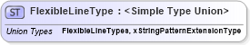 XSD Diagram of FlexibleLineType in schema screeningtypes_xsd (HR-XML - Human Resources XML)