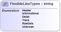 XSD Diagram of FlexibleLineTypes in schema screeningtypes_xsd (HR-XML - Human Resources XML)