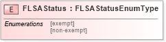 XSD Diagram of FLSAStatus in schema uslocalizations_xsd (HR-XML - Human Resources XML)