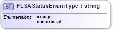 XSD Diagram of FLSAStatusEnumType in schema uslocalizations_xsd (HR-XML - Human Resources XML)