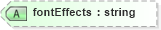 XSD Diagram of fontEffects in schema backgroundreports_xsd (HR-XML - Human Resources XML)