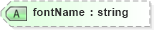 XSD Diagram of fontName in schema backgroundreports_xsd (HR-XML - Human Resources XML)