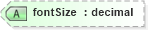 XSD Diagram of fontSize in schema backgroundreports_xsd (HR-XML - Human Resources XML)