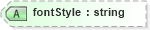 XSD Diagram of fontStyle in schema backgroundreports_xsd (HR-XML - Human Resources XML)
