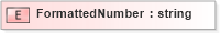 XSD Diagram of FormattedNumber in schema telcomnumber_xsd (HR-XML - Human Resources XML)
