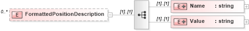 XSD Diagram of FormattedPositionDescription in schema positionopening_xsd (HR-XML - Human Resources XML)