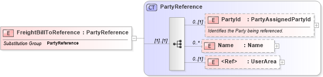 XSD Diagram of FreightBillToReference in schema invoice_xsd (HR-XML - Human Resources XML)
