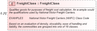 XSD Diagram of FreightClass in schema invoice_xsd (HR-XML - Human Resources XML)