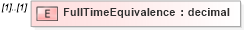 XSD Diagram of FullTimeEquivalence in schema stockplanparticipant_xsd (HR-XML - Human Resources XML)