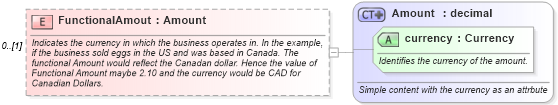 XSD Diagram of FunctionalAmout in schema invoice_xsd (HR-XML - Human Resources XML)