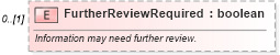 XSD Diagram of FurtherReviewRequired in schema credit_xsd (HR-XML - Human Resources XML)