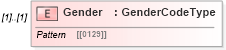 XSD Diagram of Gender in schema enrollment_xsd (HR-XML - Human Resources XML)