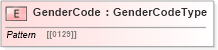 XSD Diagram of GenderCode in schema isoutilities_xsd (HR-XML - Human Resources XML)