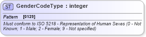 XSD Diagram of GenderCodeType in schema isoutilities_xsd (HR-XML - Human Resources XML)