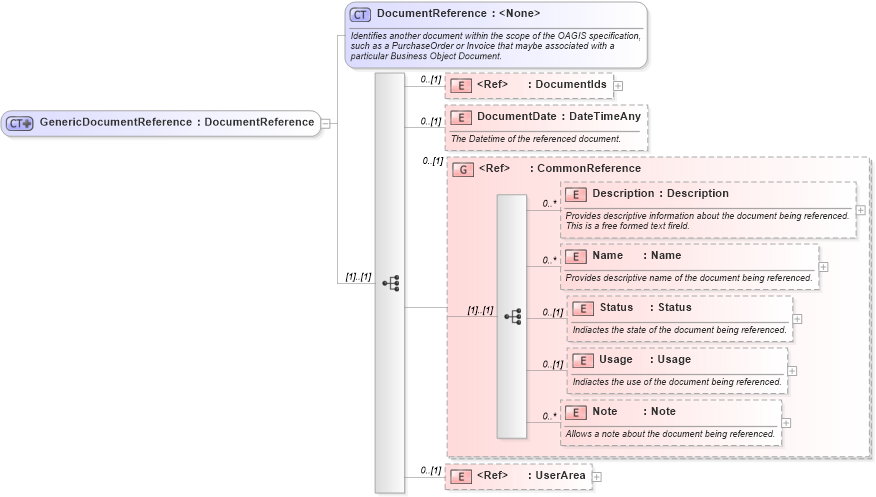 XSD Diagram of GenericDocumentReference in schema invoice_xsd (HR-XML - Human Resources XML)