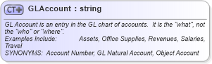 XSD Diagram of GLAccount in schema invoice_xsd (HR-XML - Human Resources XML)
