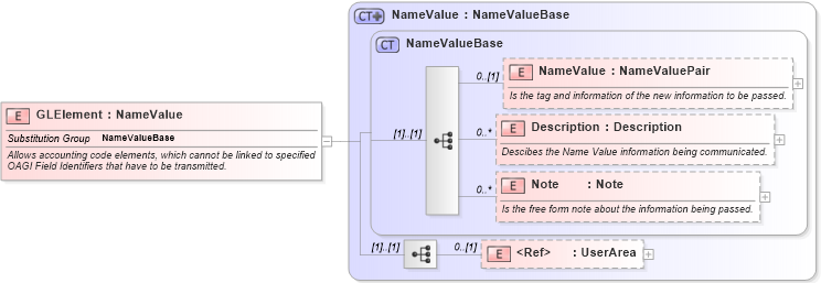 XSD Diagram of GLElement in schema invoice_xsd (HR-XML - Human Resources XML)