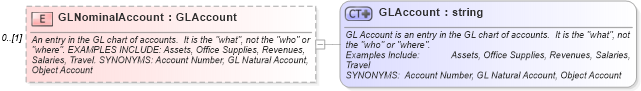 XSD Diagram of GLNominalAccount in schema invoice_xsd (HR-XML - Human Resources XML)