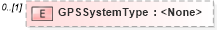 XSD Diagram of GPSSystemType in schema invoice_xsd (HR-XML - Human Resources XML)