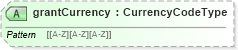 XSD Diagram of grantCurrency in schema grant_xsd (HR-XML - Human Resources XML)