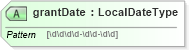 XSD Diagram of grantDate in schema grant_xsd (HR-XML - Human Resources XML)