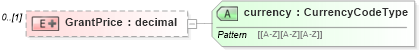 XSD Diagram of GrantPrice in schema exerciserequest_xsd (HR-XML - Human Resources XML)
