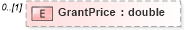 XSD Diagram of GrantPrice in schema grant_xsd (HR-XML - Human Resources XML)