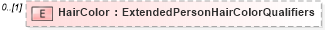 XSD Diagram of HairColor in schema demographicdetail_xsd (HR-XML - Human Resources XML)