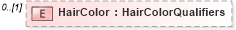 XSD Diagram of HairColor in schema persondescriptors_xsd (HR-XML - Human Resources XML)