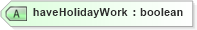 XSD Diagram of haveHolidayWork in schema staffingpositionheader_xsd (HR-XML - Human Resources XML)