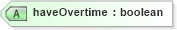 XSD Diagram of haveOvertime in schema staffingpositionheader_xsd (HR-XML - Human Resources XML)