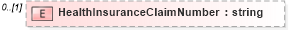XSD Diagram of HealthInsuranceClaimNumber in schema uslocalizations_xsd1 (HR-XML - Human Resources XML)