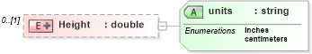 XSD Diagram of Height in schema enrollment_xsd (HR-XML - Human Resources XML)