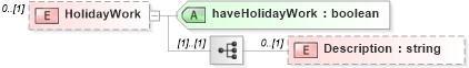 XSD Diagram of HolidayWork in schema staffingpositionheader_xsd (HR-XML - Human Resources XML)