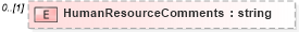 XSD Diagram of HumanResourceComments in schema humanresource_xsd (HR-XML - Human Resources XML)