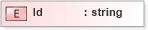 XSD Diagram of Id in schema payrollbenefitcontributions_xsd (HR-XML - Human Resources XML)