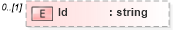 XSD Diagram of Id in schema timecardconfiguration_xsd (HR-XML - Human Resources XML)