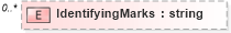 XSD Diagram of IdentifyingMarks in schema persondescriptors_xsd (HR-XML - Human Resources XML)