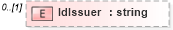 XSD Diagram of IdIssuer in schema jobheader_xsd (HR-XML - Human Resources XML)