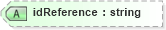 XSD Diagram of idReference in schema credit_xsd (HR-XML - Human Resources XML)
