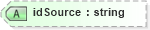XSD Diagram of idSource in schema backgroundcheckstatusrequest_xsd (HR-XML - Human Resources XML)